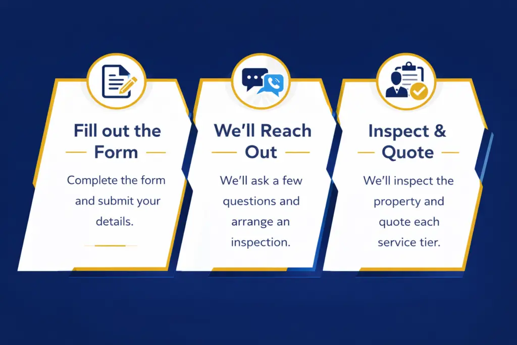 property inspection process steps